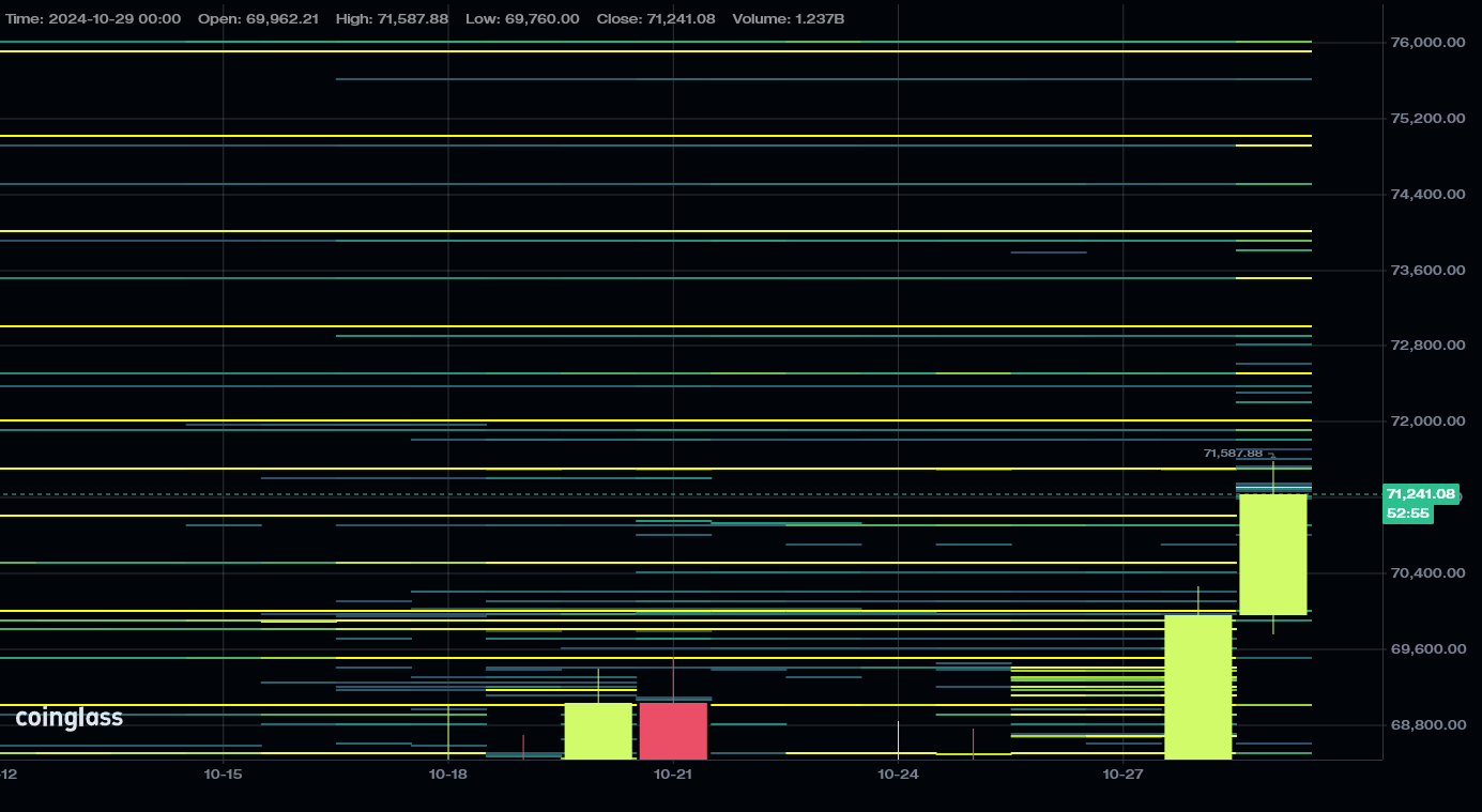 Bitcoin 2024 price channels (Source: TradingView)