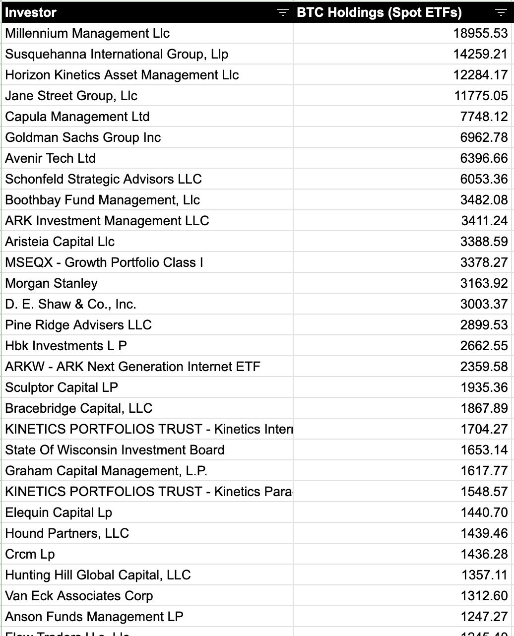 Bitcoin Institutional Holdings