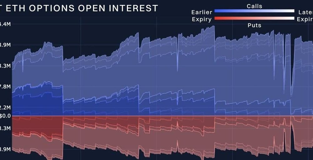 Markets Show Resilience Ahead of End-of-Year Options Expirations: Bybit x Block Scholes Crypto Derivatives Report