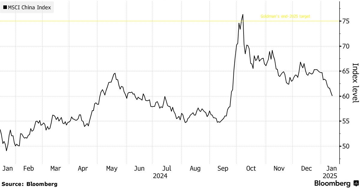 Goldman Sachs stays positive on chinese stocks despite market slump