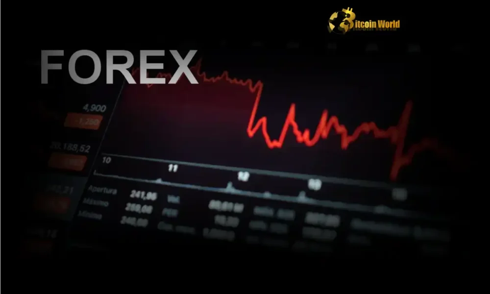 Navigate Volatility: Discover UBS’s 4 Strategic Forex Trading Strategies