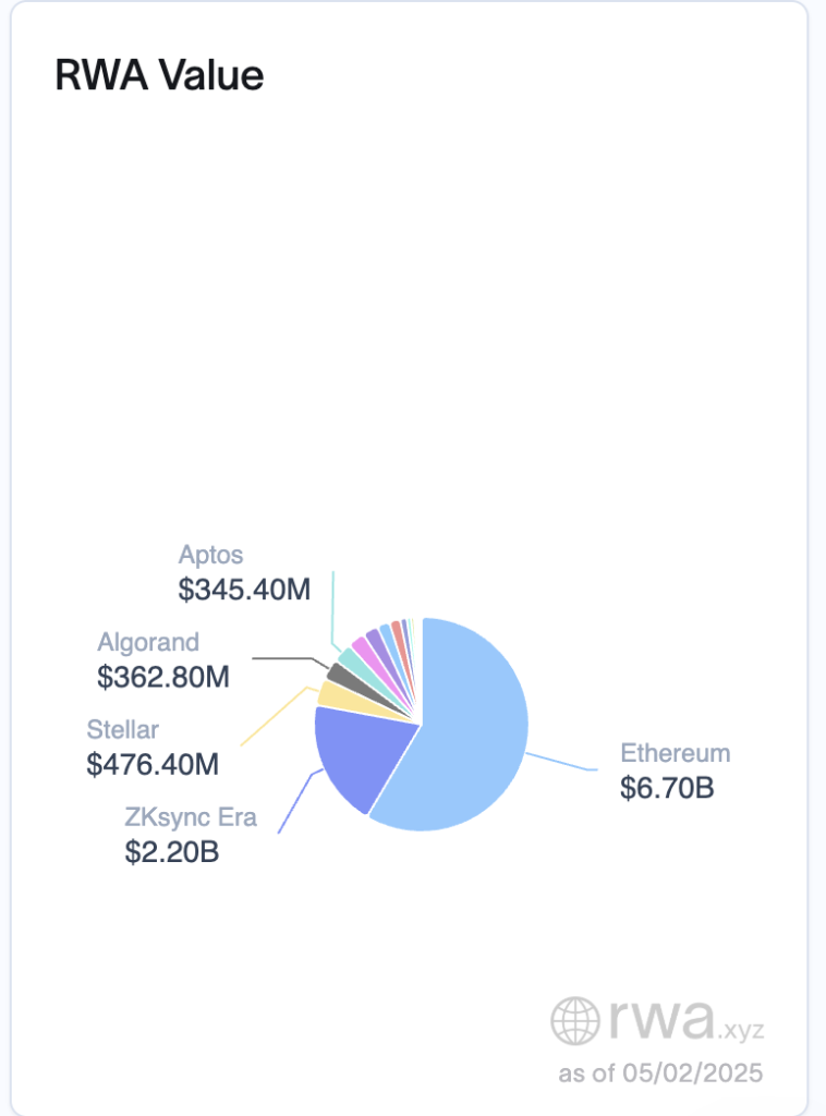 RWAs Boom as Layer-1 Blockchains Ignite $18.9T Tokenization Surge